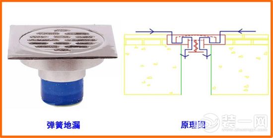 地漏种类及优缺点分析